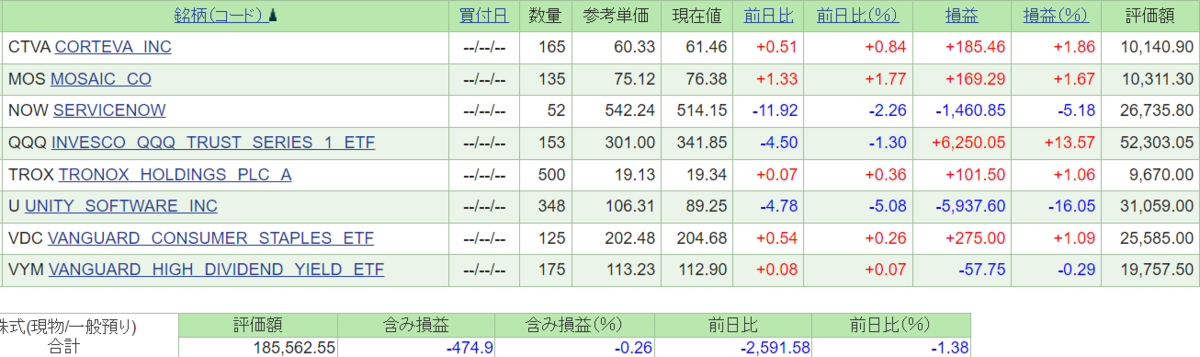 f:id:guillemet0u0:20220415003427p:plain
