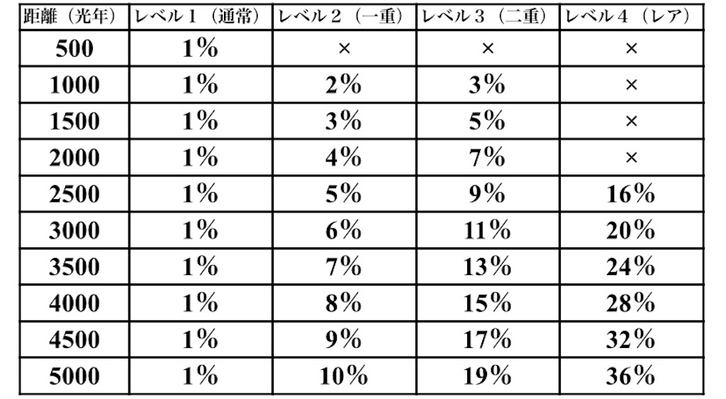 f:id:guillogic:20220711051852j:image