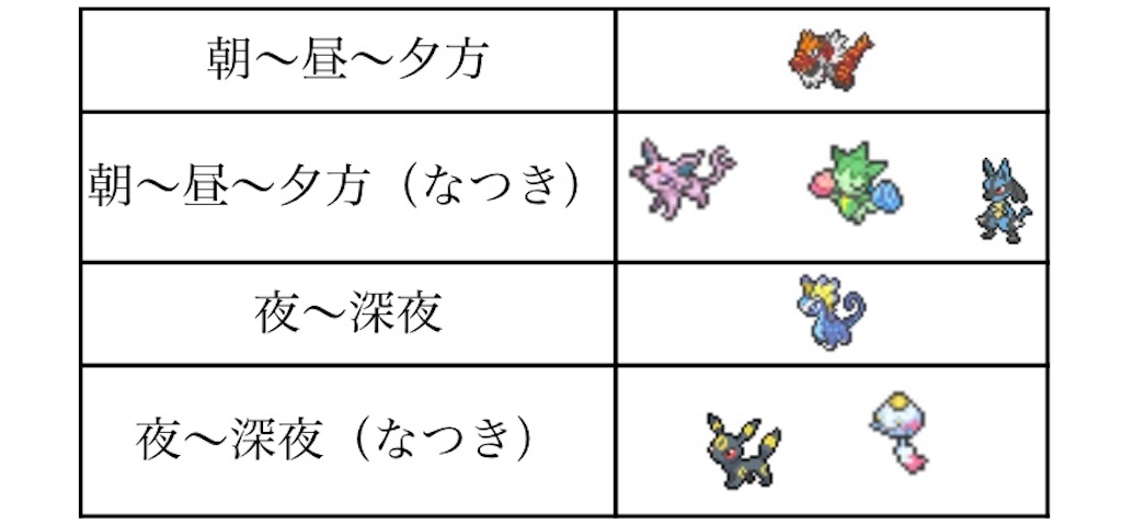 Orasの全国図鑑を完成させますぞｗｗｗ 色廃論者の鎮魂歌 いろすたやーてぃすとのれくいえむ