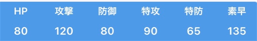 f:id:guillogic:20230420085645j:image