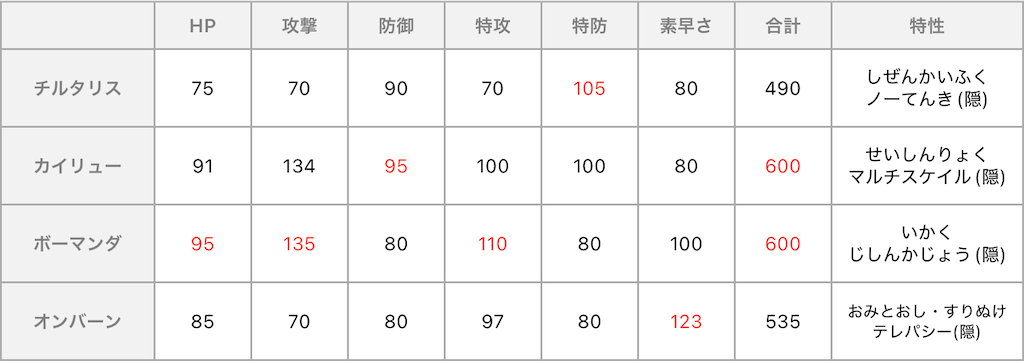 f:id:guillogic:20250424063739p:image