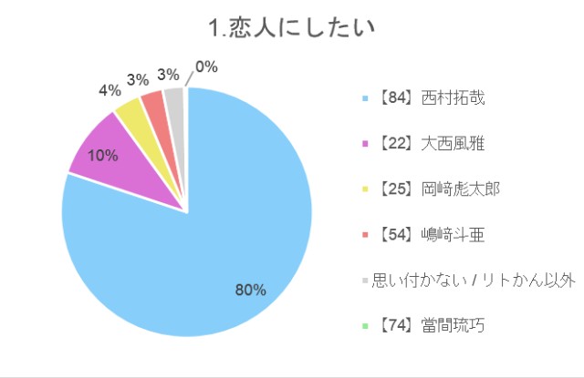 f:id:guilty_boys4:20211027074125j:image