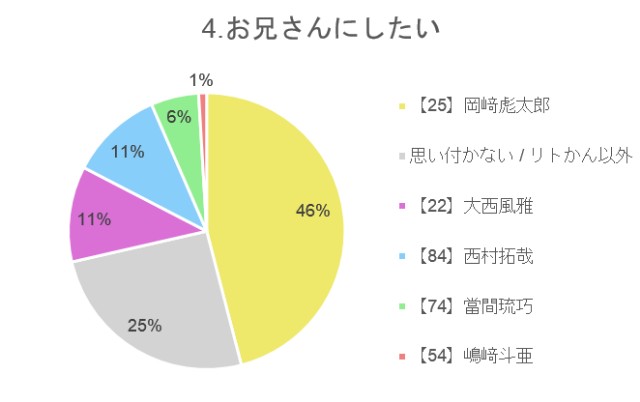 f:id:guilty_boys4:20211027074308j:image