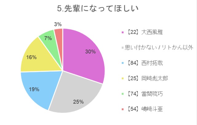 f:id:guilty_boys4:20211027074321j:image