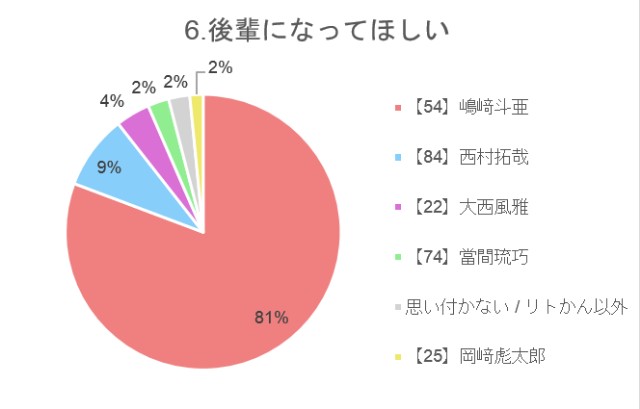 f:id:guilty_boys4:20211027074333j:image