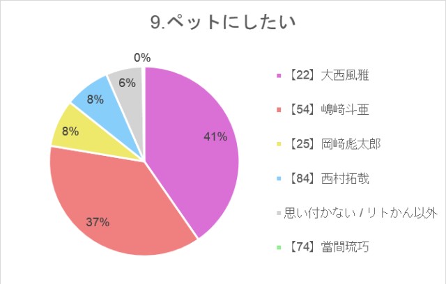 f:id:guilty_boys4:20211027074434j:image