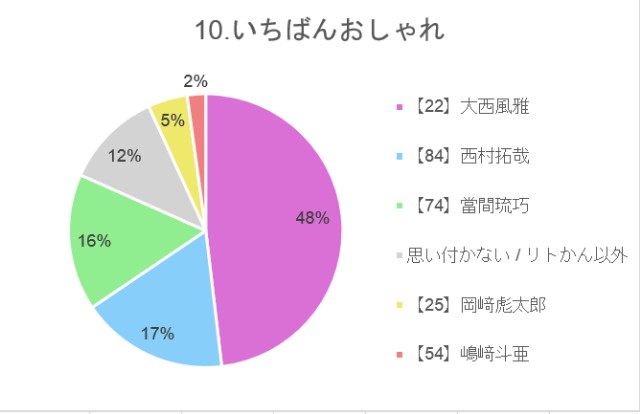 f:id:guilty_boys4:20211027074456j:image