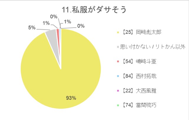 f:id:guilty_boys4:20211027074525j:image