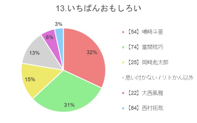 f:id:guilty_boys4:20211027074602j:image