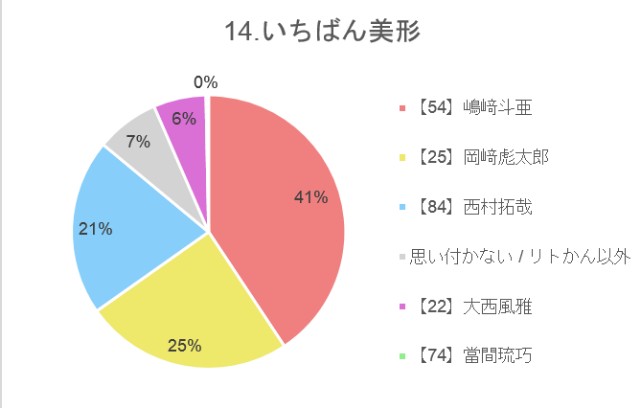 f:id:guilty_boys4:20211027074627j:image