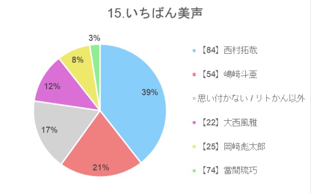 f:id:guilty_boys4:20211027074703j:image