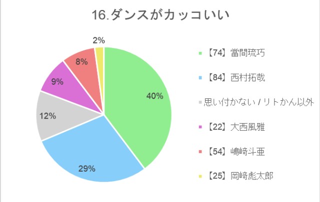 f:id:guilty_boys4:20211027074717j:image
