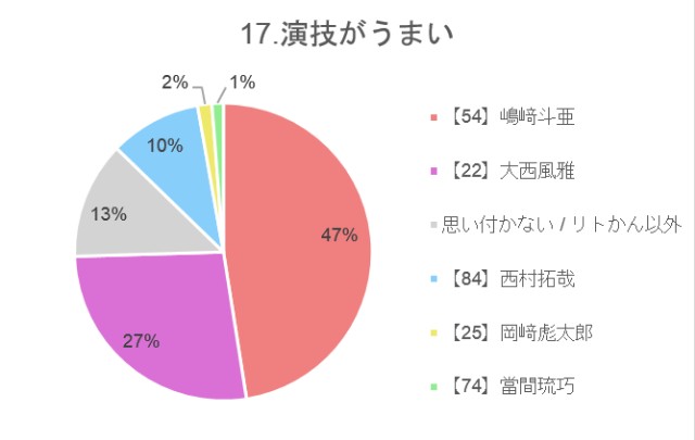 f:id:guilty_boys4:20211027074741j:image