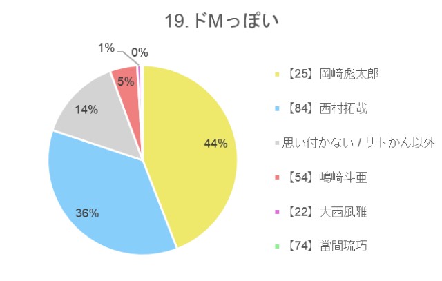 f:id:guilty_boys4:20211027074923j:image
