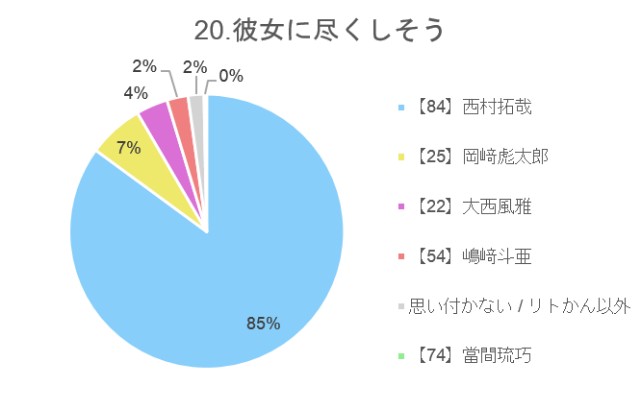 f:id:guilty_boys4:20211027074958j:image