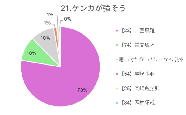 f:id:guilty_boys4:20211027075017j:image
