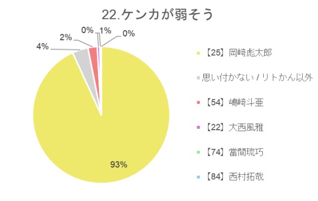 f:id:guilty_boys4:20211027075039j:image