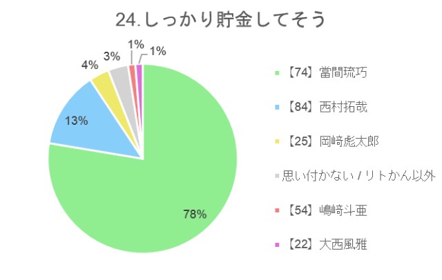 f:id:guilty_boys4:20211027075114j:image