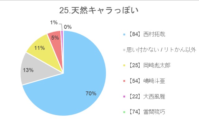 f:id:guilty_boys4:20211027075203j:image