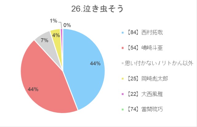 f:id:guilty_boys4:20211027075223j:image
