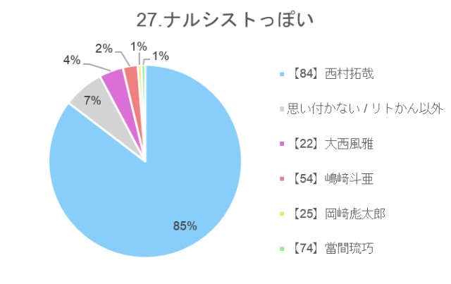 f:id:guilty_boys4:20211027075236j:image