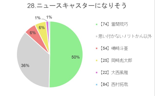 f:id:guilty_boys4:20211027075255j:image