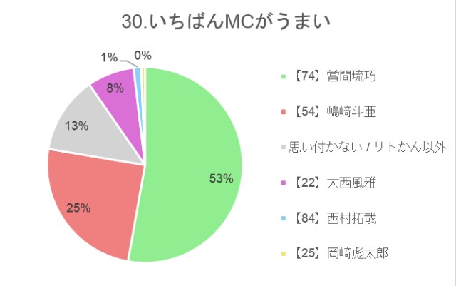 f:id:guilty_boys4:20211027075338j:image