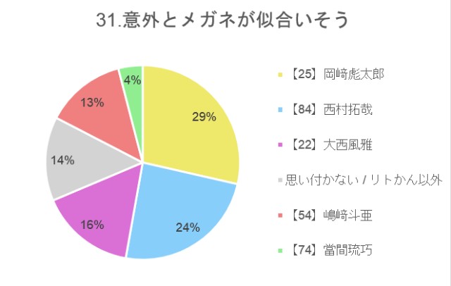 f:id:guilty_boys4:20211027075410j:image