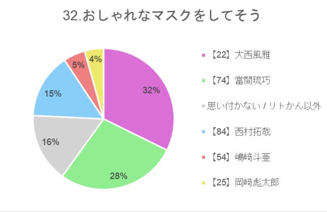 f:id:guilty_boys4:20211027075429j:image f:id:guilty_boys4:20211027075429j:image