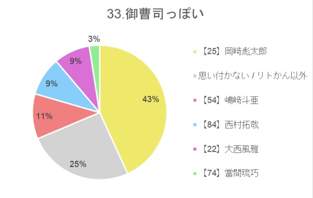 f:id:guilty_boys4:20211027075443j:image