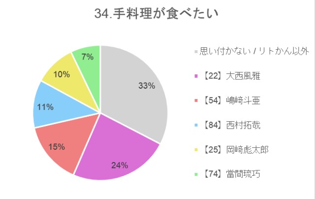 f:id:guilty_boys4:20211027075521j:image