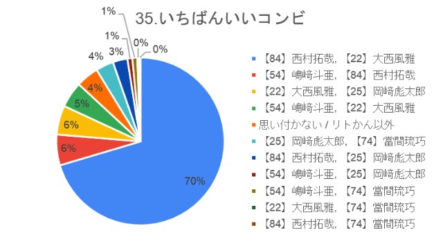 f:id:guilty_boys4:20211027075543j:image