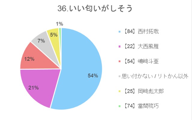 f:id:guilty_boys4:20211027075606j:image