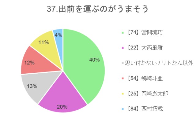 f:id:guilty_boys4:20211027075805j:image f:id:guilty_boys4:20211027075805j:image