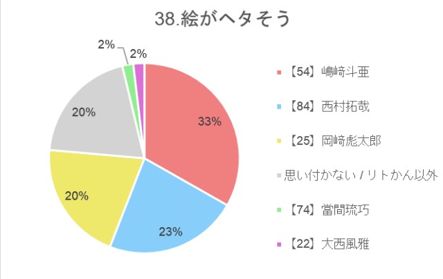 f:id:guilty_boys4:20211027075825j:image