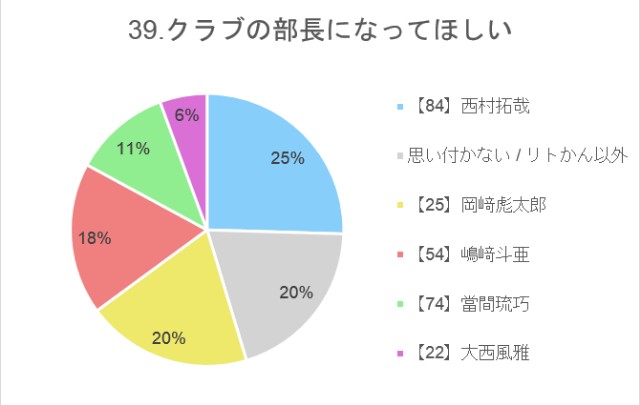 f:id:guilty_boys4:20211027075845j:image