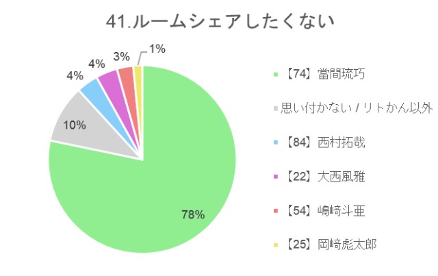 f:id:guilty_boys4:20211027075934j:image