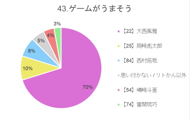 f:id:guilty_boys4:20211027080035j:image