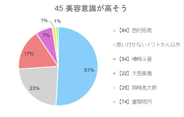 f:id:guilty_boys4:20211027080112j:image