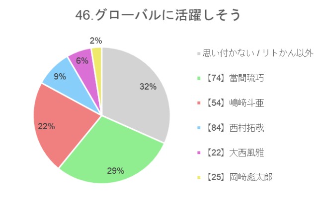 f:id:guilty_boys4:20211027080159j:image