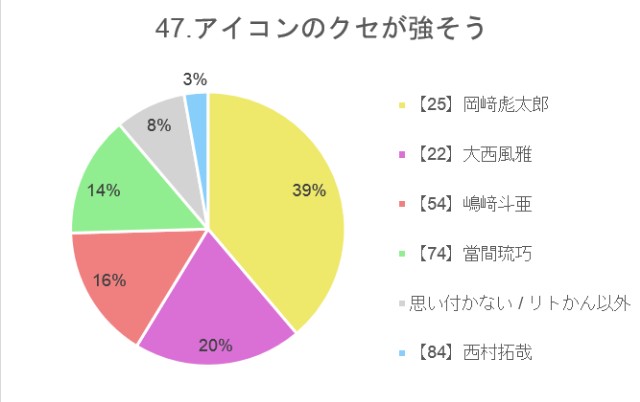 f:id:guilty_boys4:20211027080214j:image