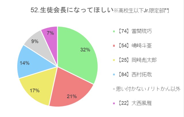 f:id:guilty_boys4:20211027080451j:image f:id:guilty_boys4:20211027080451j:image