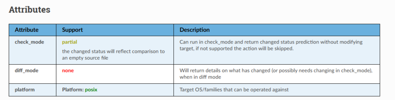 ansible.builtin.get_urlはcheck_mode:partialなので一部対応