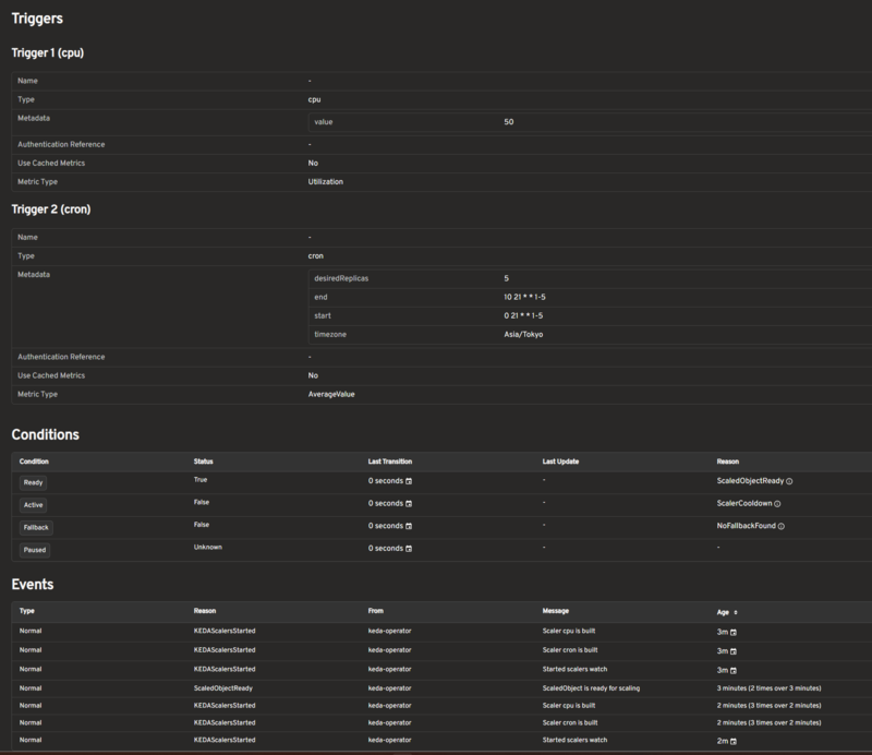 ScaledObjectの詳細が確認できる2