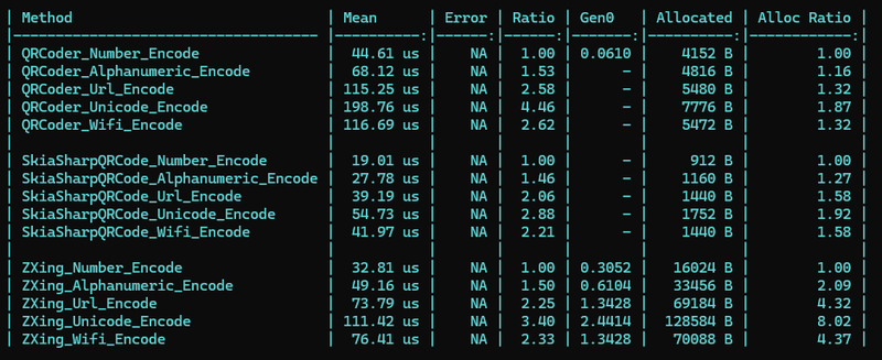 C#のQRコードライブラリとの比較
