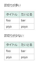 区切り線が一致しなくてもWiki機能では描画できる