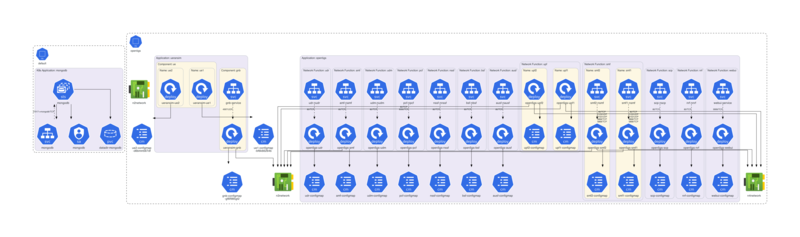 要素の多いレイアウト例