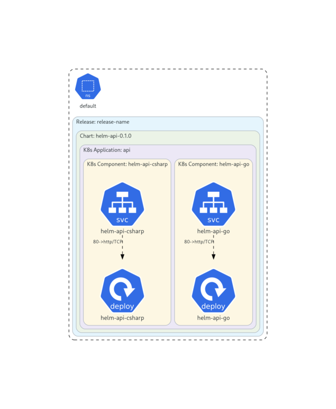 helm templateからのアーキテクチャ図生成