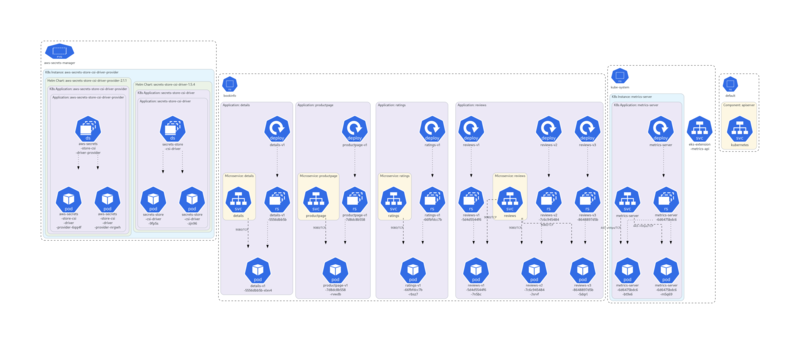 EKSのリソースからアーキテクチャ図生成の例