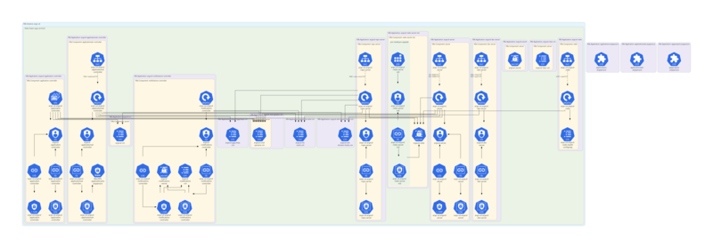 ArgoCDのアーキテクチャ図生成の例